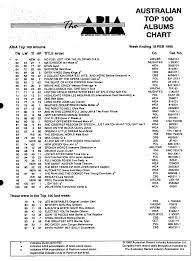 Ukmix Org Artist Chart Analysis