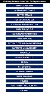 quality flow chart layout and organogram of garments ordnur textile and finance flow chart process flow chart organogram quality flow chart layout and