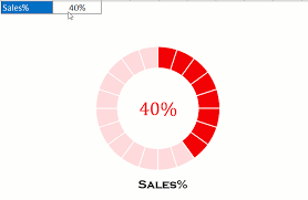 Progressive Doughnut Chart Thedatalabs