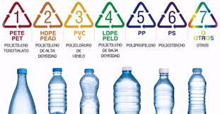 Das allerdings zeigen wissenschaftliche untersuchungen, dass wasser in plastikflaschen durch die in ihnen enthaltenen chemischen stoffe belastet sein kann. Vorsicht Diese Plastikflaschen Solltet Ihr Nicht Wiederverwenden