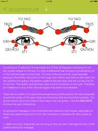 51 Unmistakable Eye Chart App