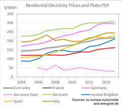 Researchers Have Been Underestimating The Cost Of Wind And