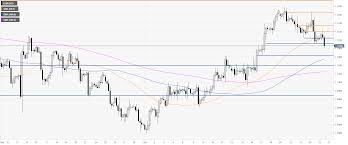 Eur Usd Technical Analysis Euro On Track To Register Its