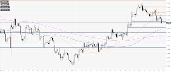 eur usd technical analysis euro on track to register its