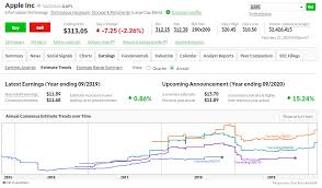 Td ameritrade is one of the best online brokers for stocks trading, offering a huge selection of products and other financial instruments. 2021 Td Ameritrade Review Pros Cons Benzinga