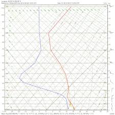 Zygrib Grib File Weather Data Visualization