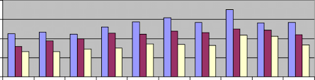 Infant Weight Gain Percentages For Sga Lga And Aga Infants