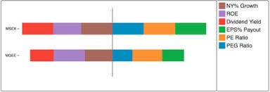 The Efficacy Of Stacked Bar Charts In Supporting Single