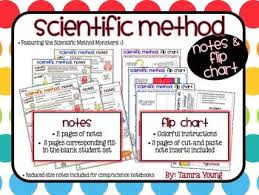 scientific method