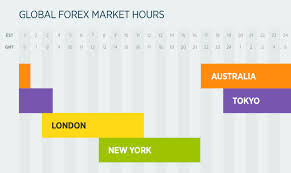 Why Trade Forex Forex Com