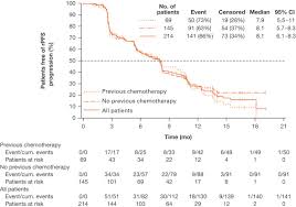 Alcarez a, szmulewitz rz, shore n, et al. Antitumour Activity And Safety Of Enzalutamide In Patients With Metastatic Castration Resistant Prostate Cancer Previously Treated With Abiraterone Acetate Plus Prednisone For 24 Weeks In Europe European Urology