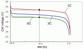 Li Ion Bms White Paper Short Discharge Time