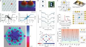 A common definition is anything that has mass and volume, and most matter we meet is atoms. Creating Designer Quantum States Of Matter Atom By Atom Nature Reviews Physics