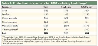 crop prices may favor alfalfa in 2018 hay and forage magazine