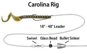 How To Rig And Use The Carolina Rig Bass Fishing Tips Fishing Rigs Fishing Tips