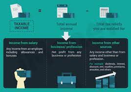 Vpn adalah alat atau tool keamanan yang penting untuk melindungi privasi online anda. Borang Tp1 The Lesser Known Tax Relief Form Your Employer Did Not Tell You About
