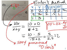 Eulers Method Calculus Ap Calculus Exam Review Calculus
