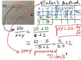 eulers method calculus ap calculus exam review calculus