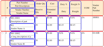 How To Create Responsive Tables With Pure Css Using Grid Layout Module Grid Layouts Css Grid Layout