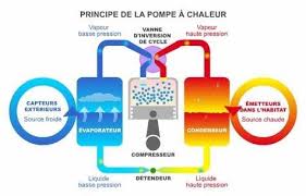 Pompe A Chaleur Pompe A Chaleur Chaleur Pompe