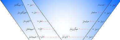 هناك أكثر من طريقة لقياس الطول بعضها يعتمد على وحدات قياس الطول في النظام الدولي والمتري ، وبعضها يعتمد على وحدات قياس الطول في النظام الإنجليزي ، على النحو التالي ÙˆØ­Ø¯Ø§Øª Ù‚ÙŠØ§Ø³ Ø§Ù„Ø·ÙˆÙ„ Ø§Ù„Ø± ÙŠØ§Ø¶ÙŠØ§Øª Ø§Ù„Ù…Ø¹Ù„Ù…Ø© Ø¯Ù„Ø§Ù„ Ù†Ø¬Ù…ÙŠ Chart Map Map Screenshot