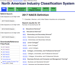 Industry Codes Naics Sic Industry Research Pitt