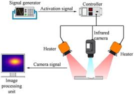 Find your ultrasonic flaw detector easily amongst the 14 products from the leading brands (olympus,.) on the epoch 6lt portable flaw detector elevate your inspections don't compromise on the inspection ultrasonic flaw detector epoch 650. Successes And Challenges In Non Destructive Testing Of Aircraft Composite Structures Sciencedirect
