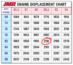 john maher racing engine displacement chart