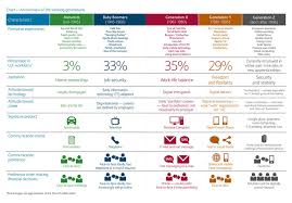 How To Manage A Multi Generational Workforce Kpcompanies