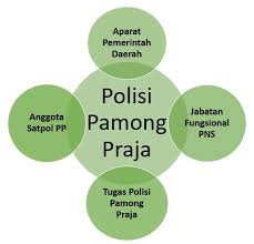 Contoh soal cpns analis kesehatan dan jawabannya. Pembahasan Tentang Polisi Pamong Praja