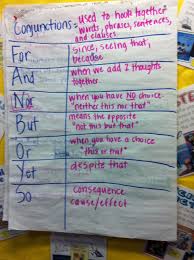 Fanboys Teaching Writing Third Grade Writing Writing