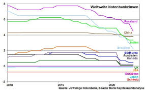 Heute zeige ich euch wie ihr gute und unterbewertete aktien finden könnt indem ihr kostenlose tools oder plattformen benutzt. Die Einfachen Aktiengewinne Sind Vorerst Gemacht Onvista