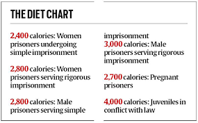 dietary guidelines for americans memorable diet chart with