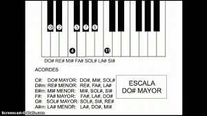 Our lesson is an easy way to see how to play these sheet music. Como Crear Escalas Mayores En El Piano Youtube