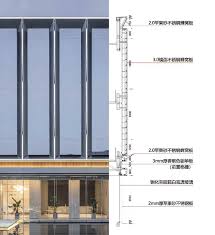 小中见大 万象变化丨苏宁 檀悦corecity bar chart chart diagram
