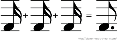 A Dotted Eighth Note Is Also Equal To Three Sixteenth Notes Music Theory Piano Music Eighth Note