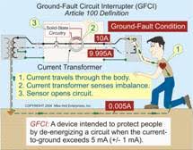 Why are we seeing so many GFCI receptacle failures?