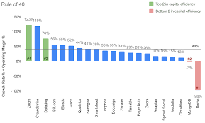 The formula for return on ad spend is very simple what does roas number give you? Roas Understanding Calculating And Optimizing Your Advertising Spend During A Recession Segment Blog