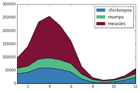 Stacked Area Plots With Matplotlib Predictive Analytics Statistical Analysis Plots