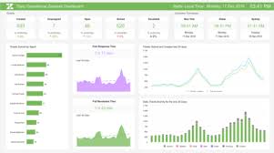 We did not find results for: Dashboards Fur Den Einkauf Die Besten Beispiele Vorlagen