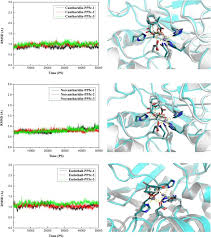 As promised vivendi has released the single player demo for. Insights Into The Key Interactions Between Human Protein Phosphatase 5 And Cantharidin Using Molecular Dynamics And Site Directed Mutagenesis Bioassays Scientific Reports