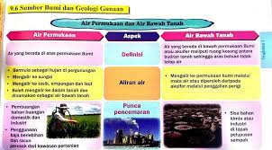Peta geologi skala 1 : Tingkatan 1 Bab 9 Brain Genius Mastery Mathematic Facebook