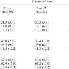 There are any increased risk factors for developing this. Pdf Dosing Strategies For Lithium Monotherapy In Children And Adolescents With Bipolar I Disorder
