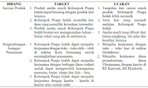40 pemikiran pada contoh laporan pkp. Http Ejurnal Esaunggul Ac Id Index Php Abd Article Download 2273 1960