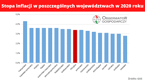 Inflacja w polsce pozostaje wciąż dużo większa niż w większości krajów ue, w których ceny spadają lub pozostają stabilne. Inflacja W Wojewodztwach Malopolskie Ze Wzrostem Cen Przekraczajacym 4 Proc