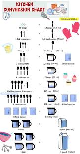 Printable Kitchen Conversion Chart Cooking Measurements Conversion Chart Kitchen Cooking Conversions