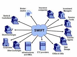 The society for worldwide interbank financial telecommunication (swift), legally s.w.i.f.t. Swift Vs Blockchain Overthrow Of The Almighty Analytics Ihodl Com