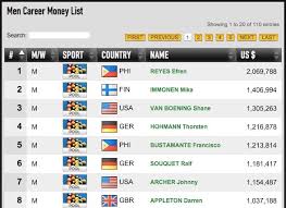 8 ball pool free coins links. How Much Do Professional Pool Players Earn