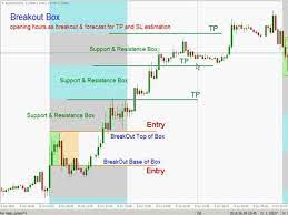 Below is a list of the contents of the mega pack: Forex Box Profit Indicator Free Download Forex Robot Academy Review
