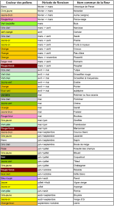 We did not find results for: Quelques Pollens De Fleurs Au Rythme Des Saisons Au Bon Miel